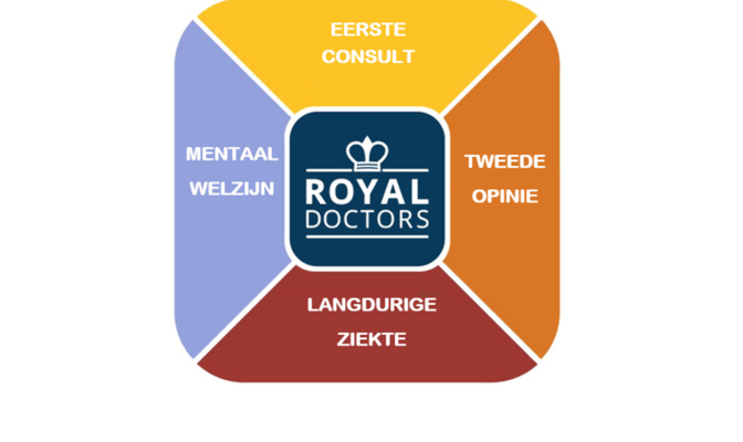 Vernieuwde website van Royal Doctors
